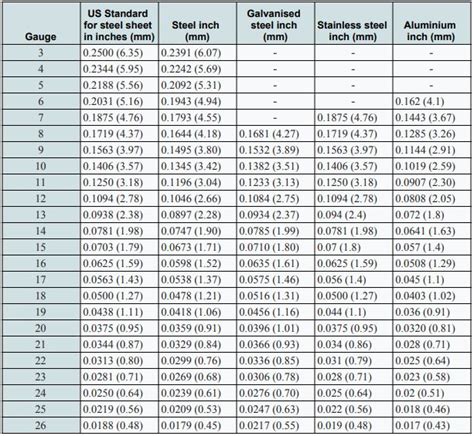 standard sheet metal sheet sizes|plate standard size chart.